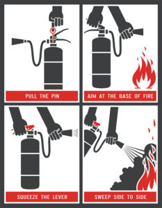 Classification of Fires - Florida Extinquisher Services